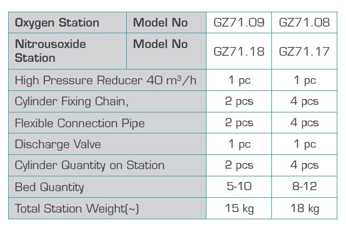 Manifolds de reserva de emergencia2